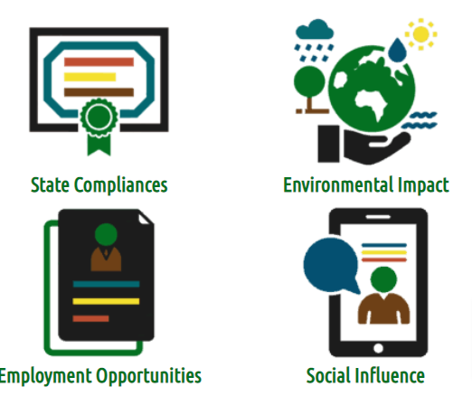 Waste Management